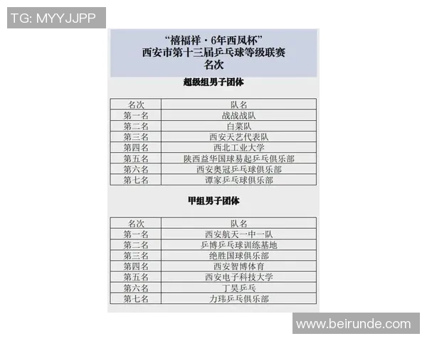 乒乓球灵活性评比揭晓西安乒乓球队荣登第七名引关注